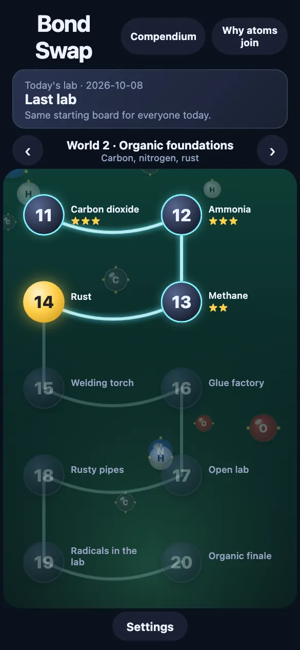 The World 2 map: ten levels joined by a glowing path, from Carbon dioxide to the Organic finale